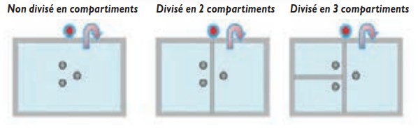 Bac de lavage divisible.jpg