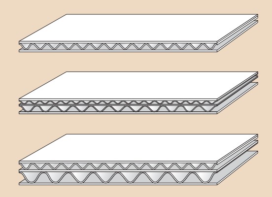 Coupe du carton ondulé